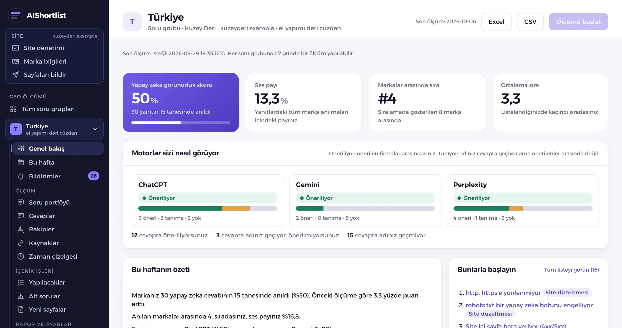 Genel bakış: skor, ses payı, sıra ve eğilim