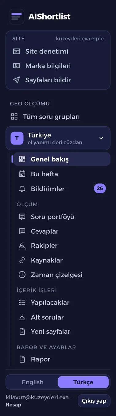 Sol menü: üstte Site kutusu, altında GEO ölçümü ve soru grubunun ekranları
