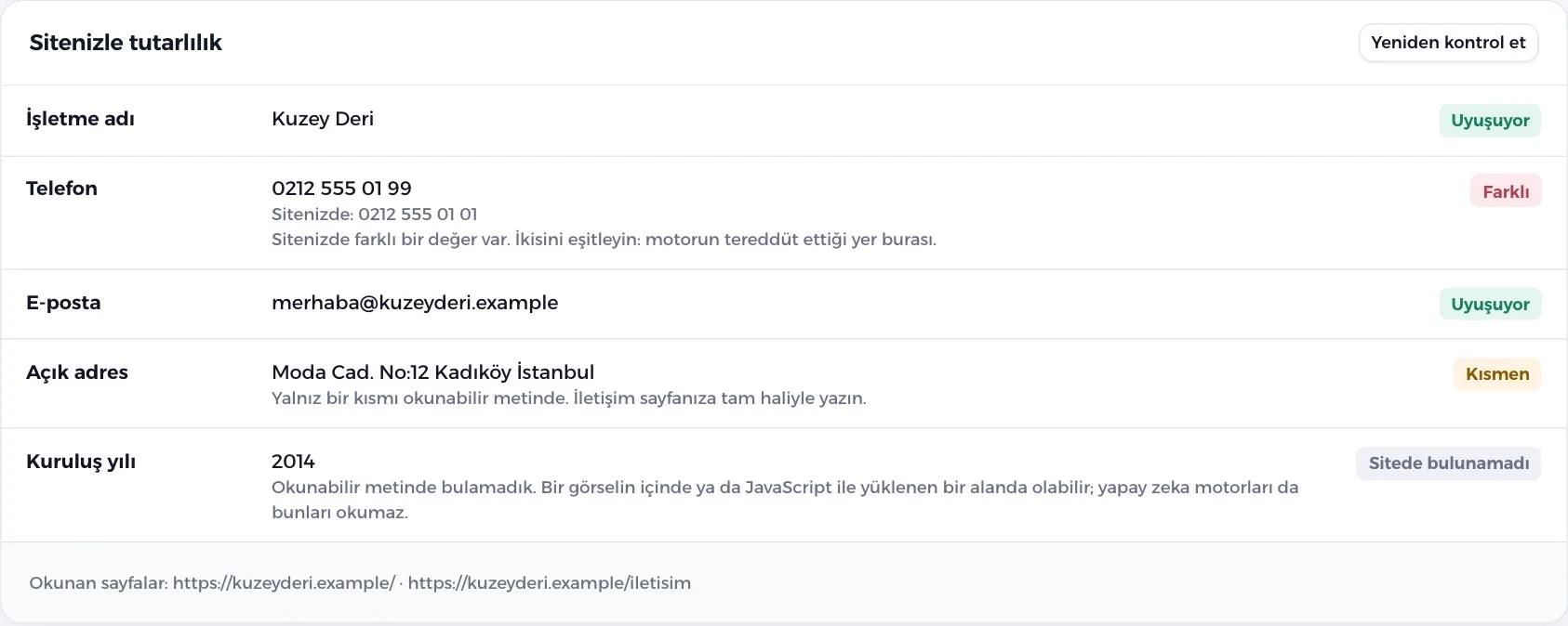 Sitenizle tutarlılık: beyan edilen bilgiler ve sitedeki durumu