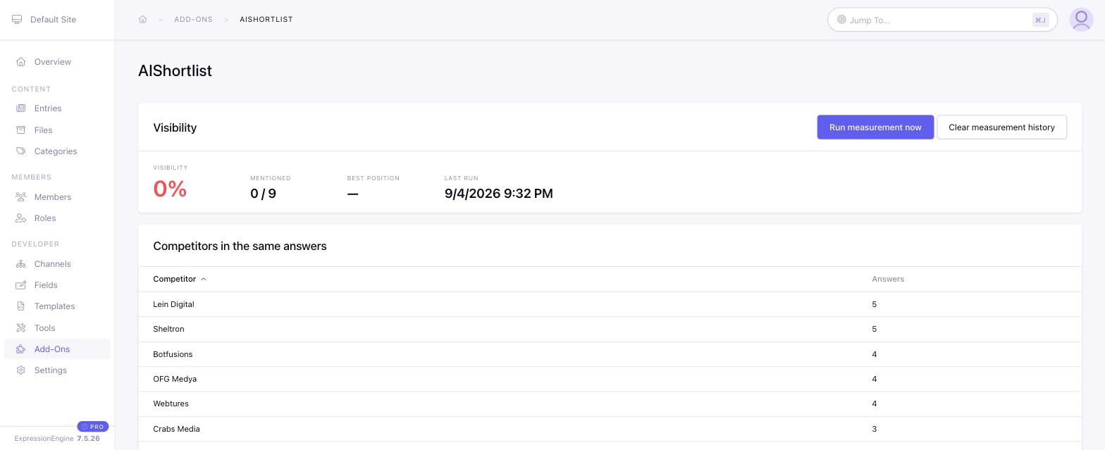 AIShortlist overview screen in the ExpressionEngine control panel, showing a visibility percentage, mention count, best position and a ranked competitor table.