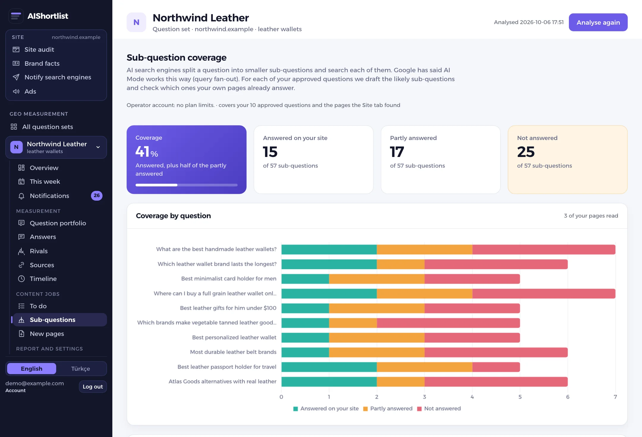 Sub-question coverage screen: sub-questions and where the site answers them