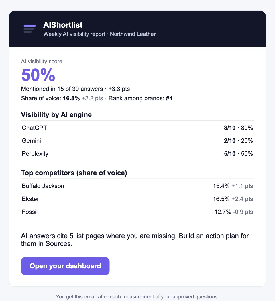 A weekly email after each measurement