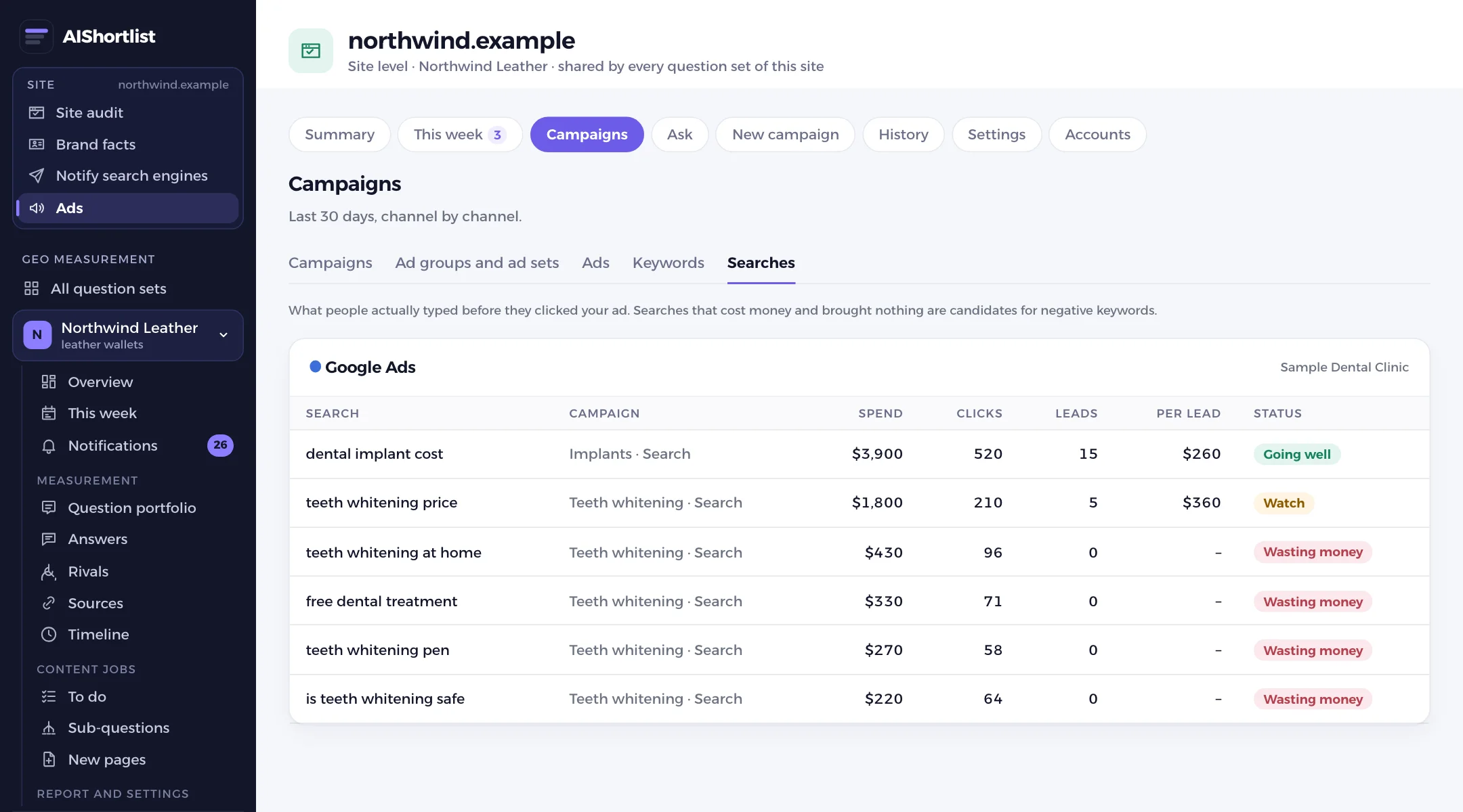 Searches level: what people typed, spend, leads and status label