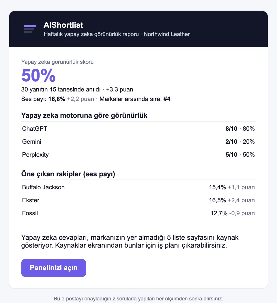 Her ölçümden sonra haftalık e-posta