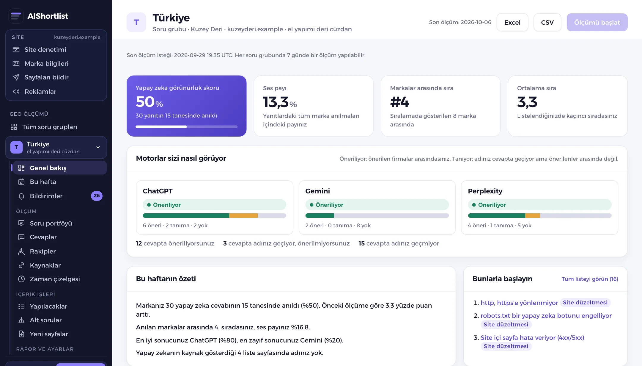 Yapay zeka görünürlük skoru